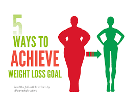 The Key to Successful Weight Loss